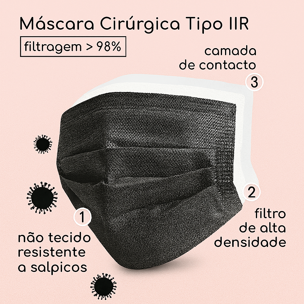 Máscaras descartáveis